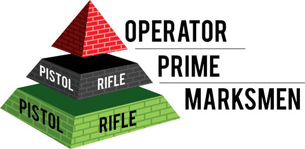 Operator Prime Marksmen Logo